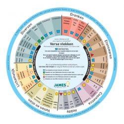 James Vlekkenschijf James Vlekkenschijf